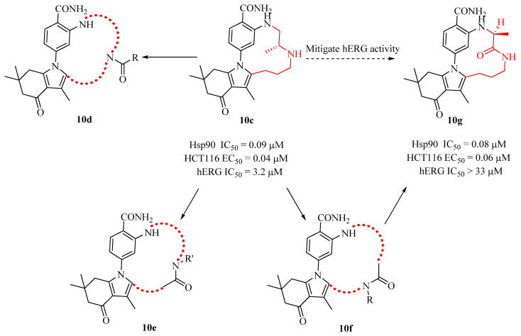 Figure 12