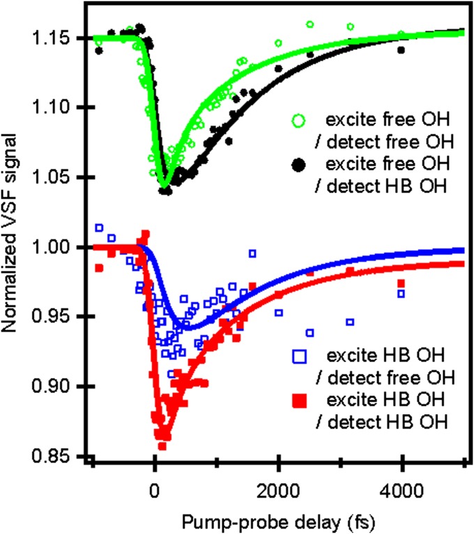 Fig. 4.