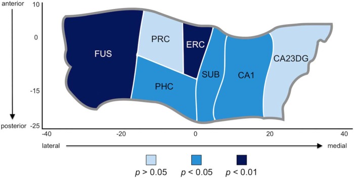 Figure 7.