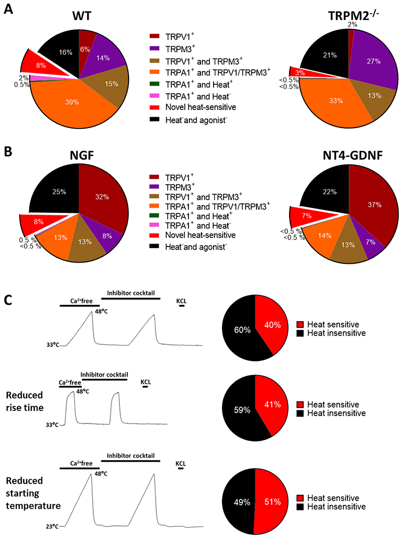 Extended data Fig. 1