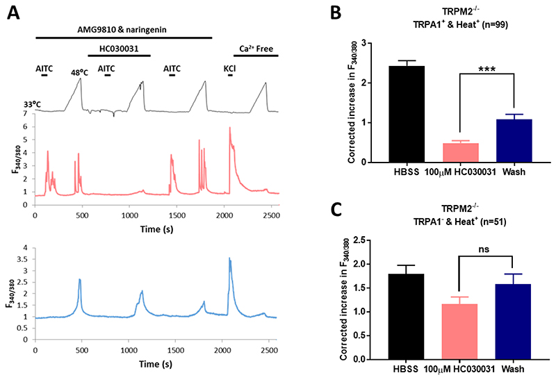 Extended data Fig. 3