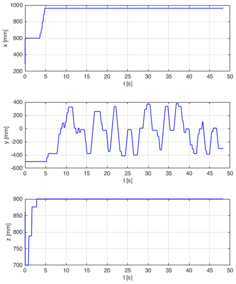 Figure 16