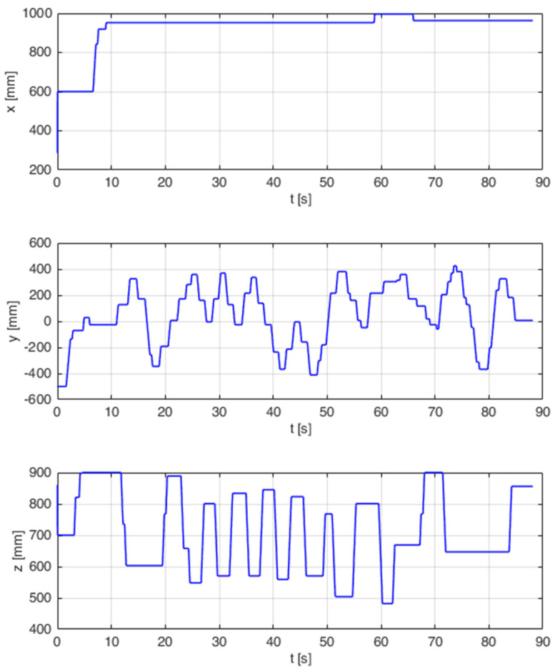 Figure 17