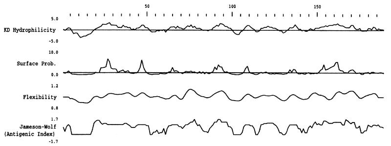 FIG. 5