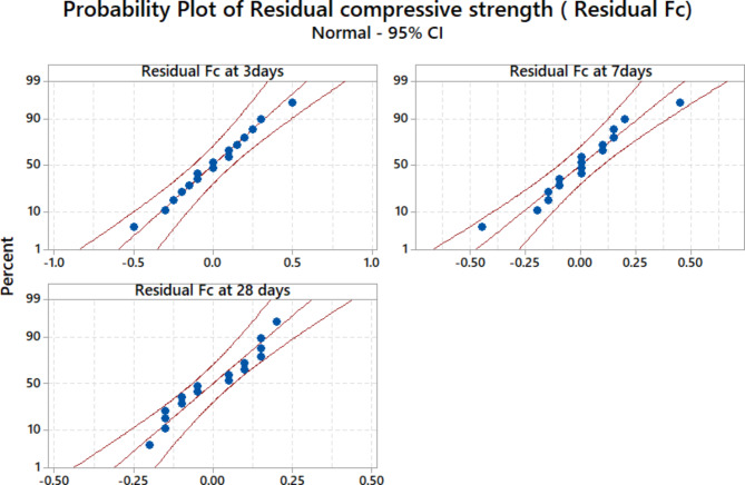 Fig. 13