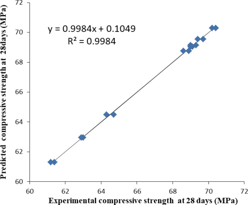Fig. 12