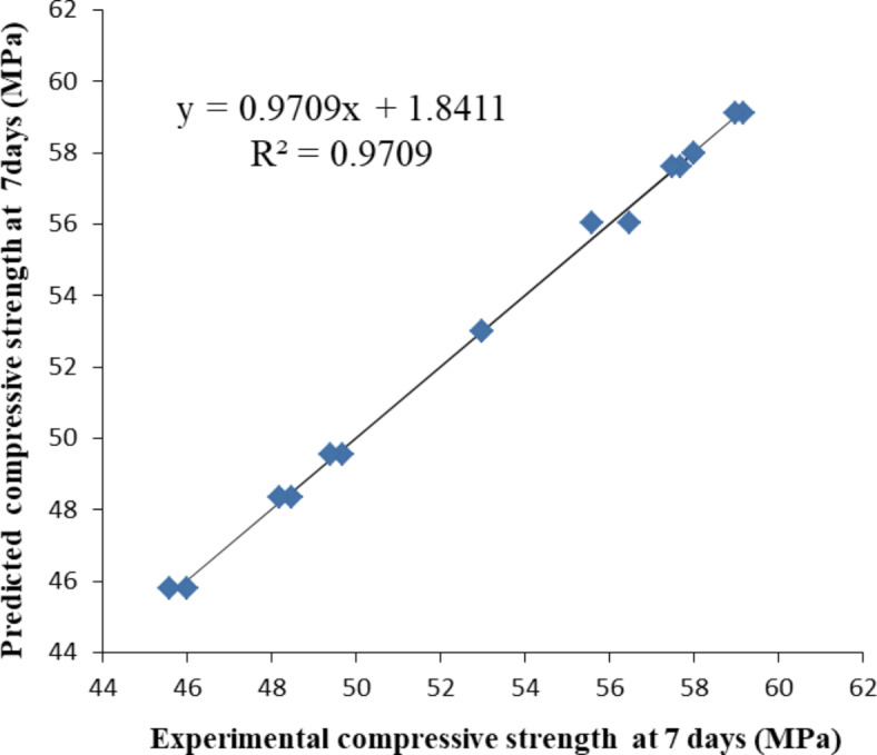 Fig. 11