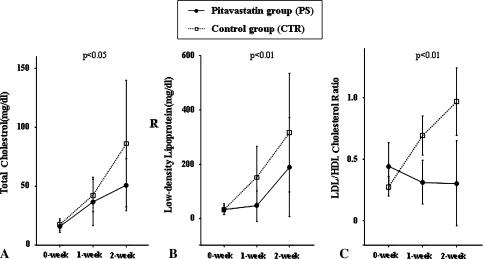 Fig. 3A–C