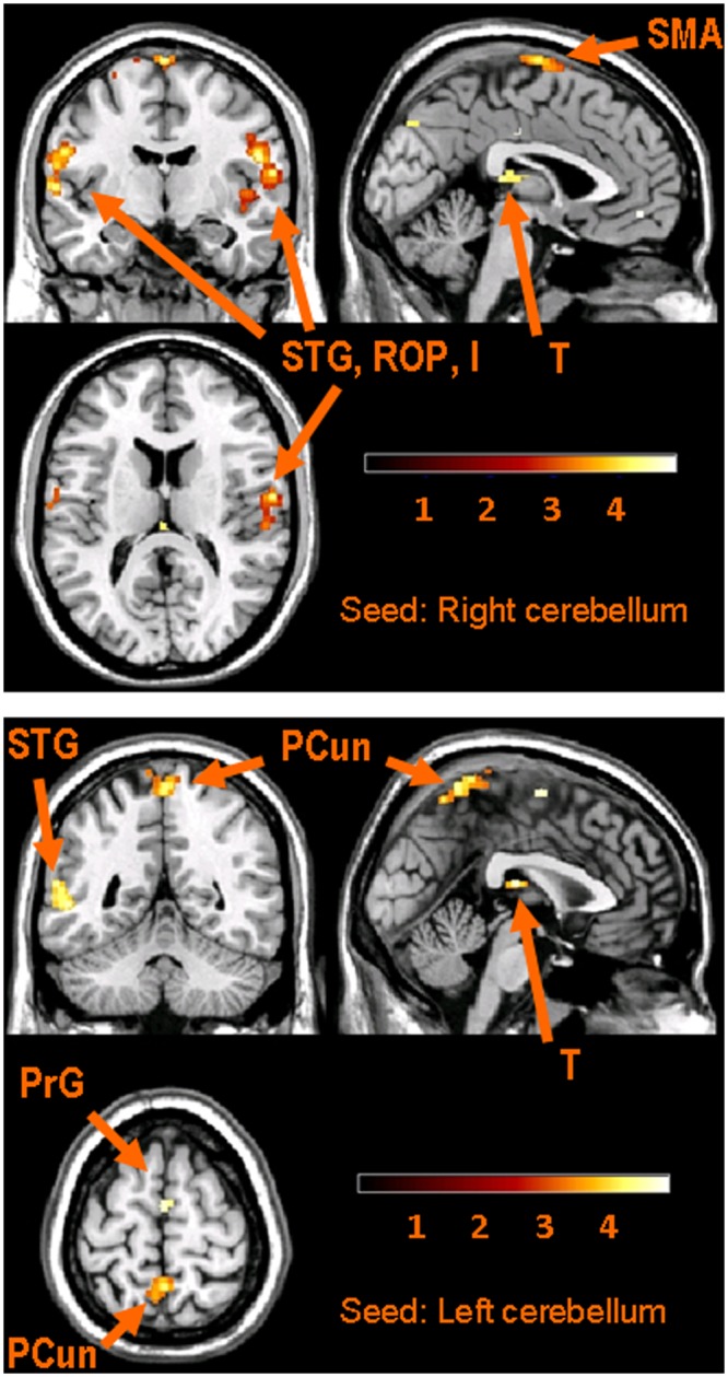 Figure 3.