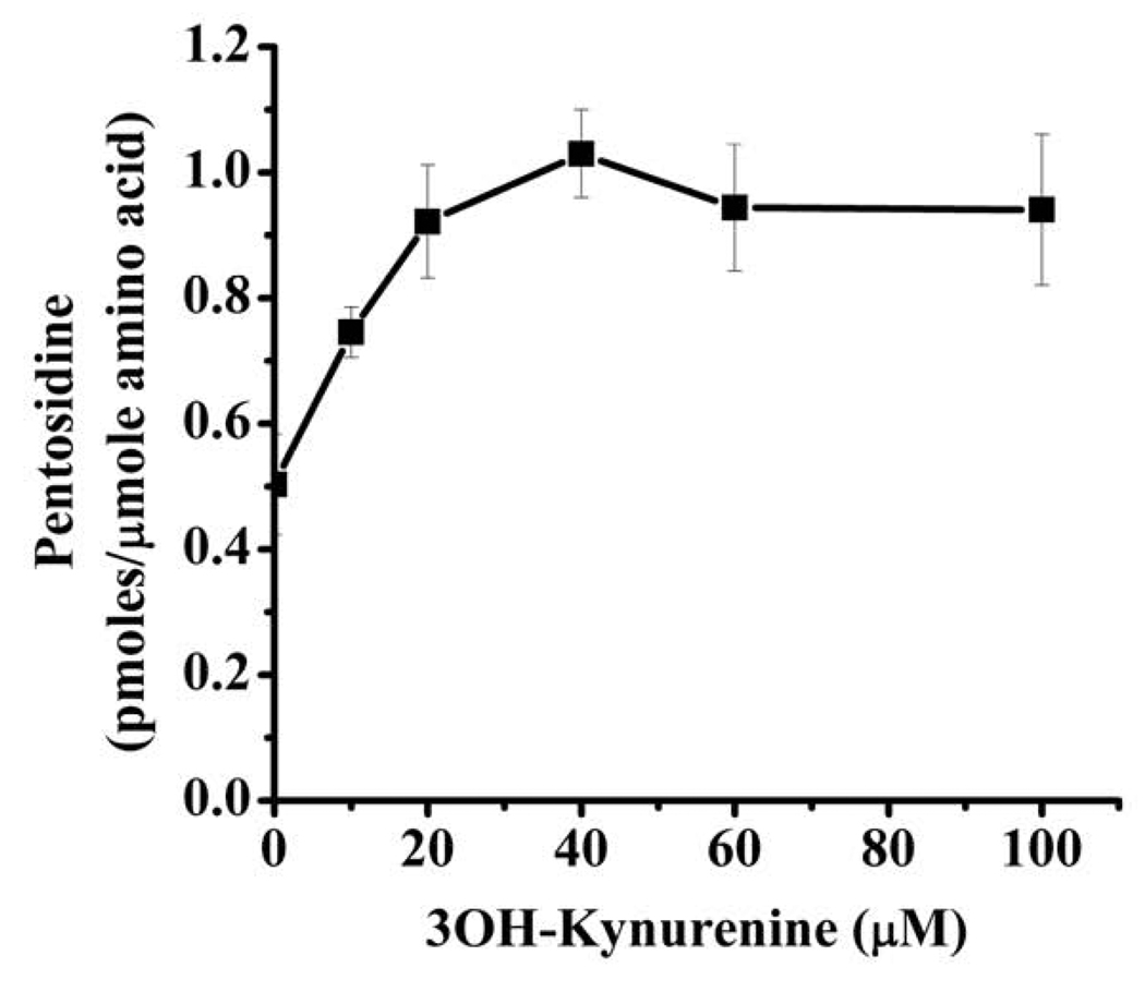 Fig. 8