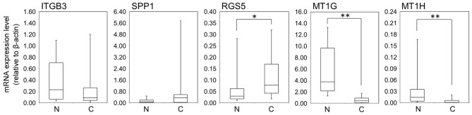 Figure 3.