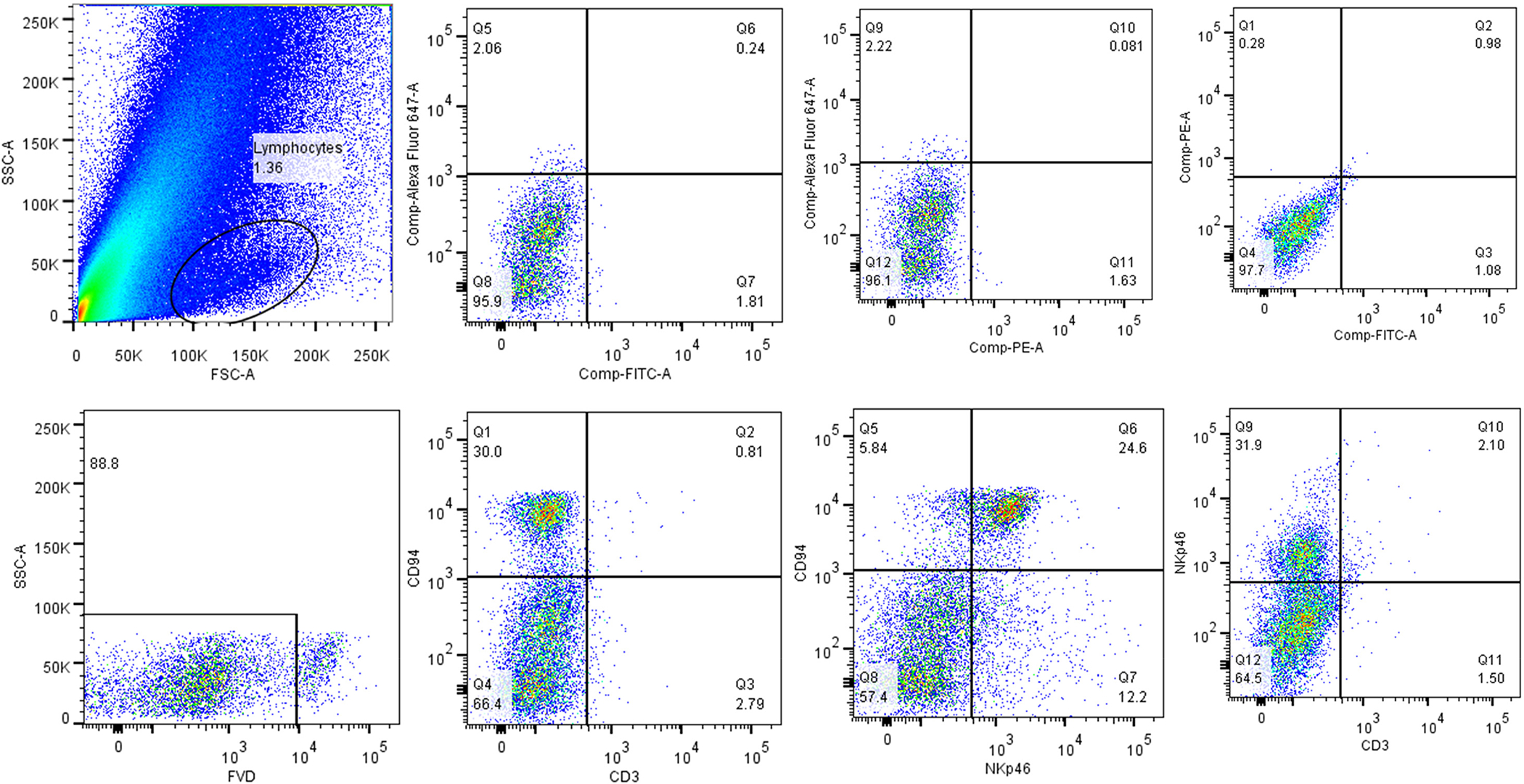 Figure 6.