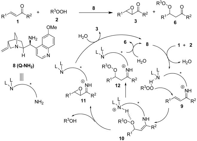 Scheme 2