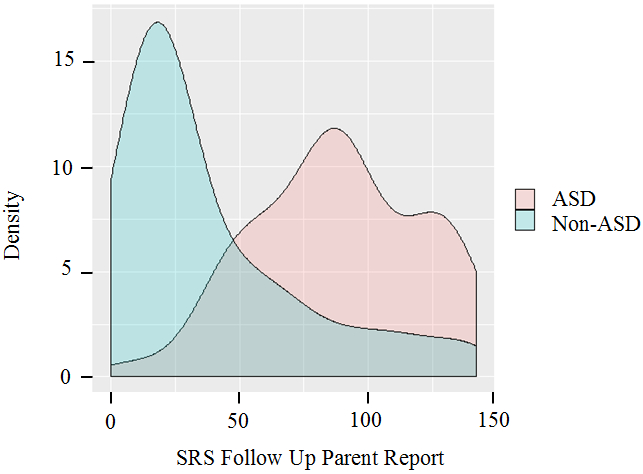 Figure 1a