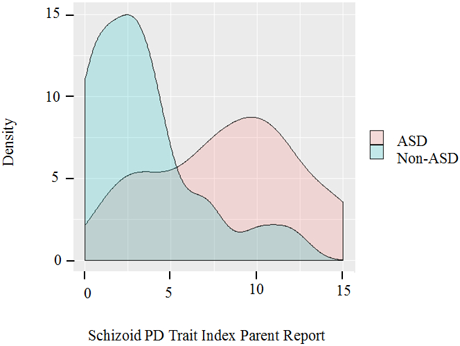 Figure 1b