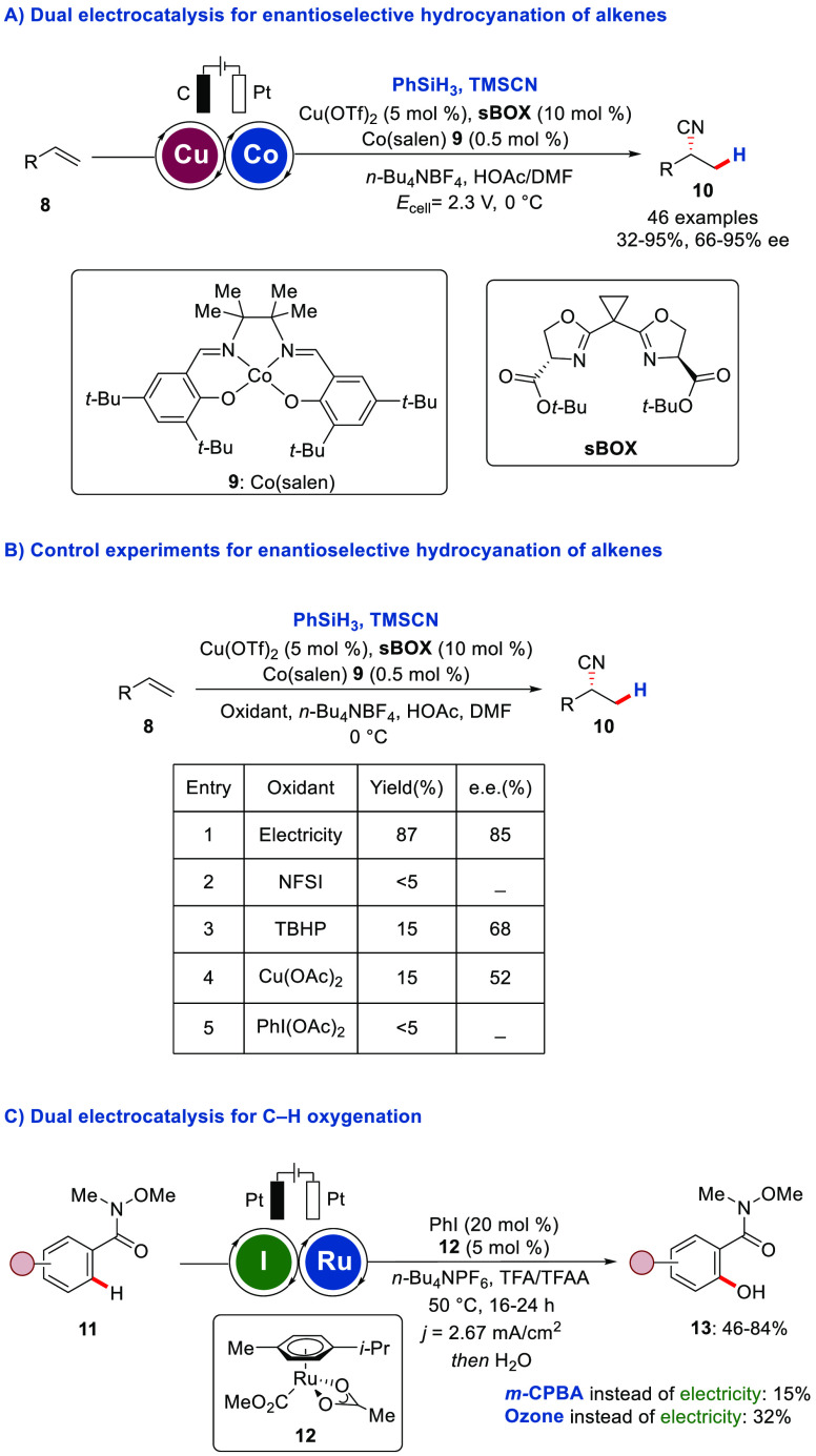 Scheme 2