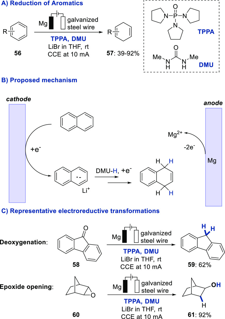 Scheme 12