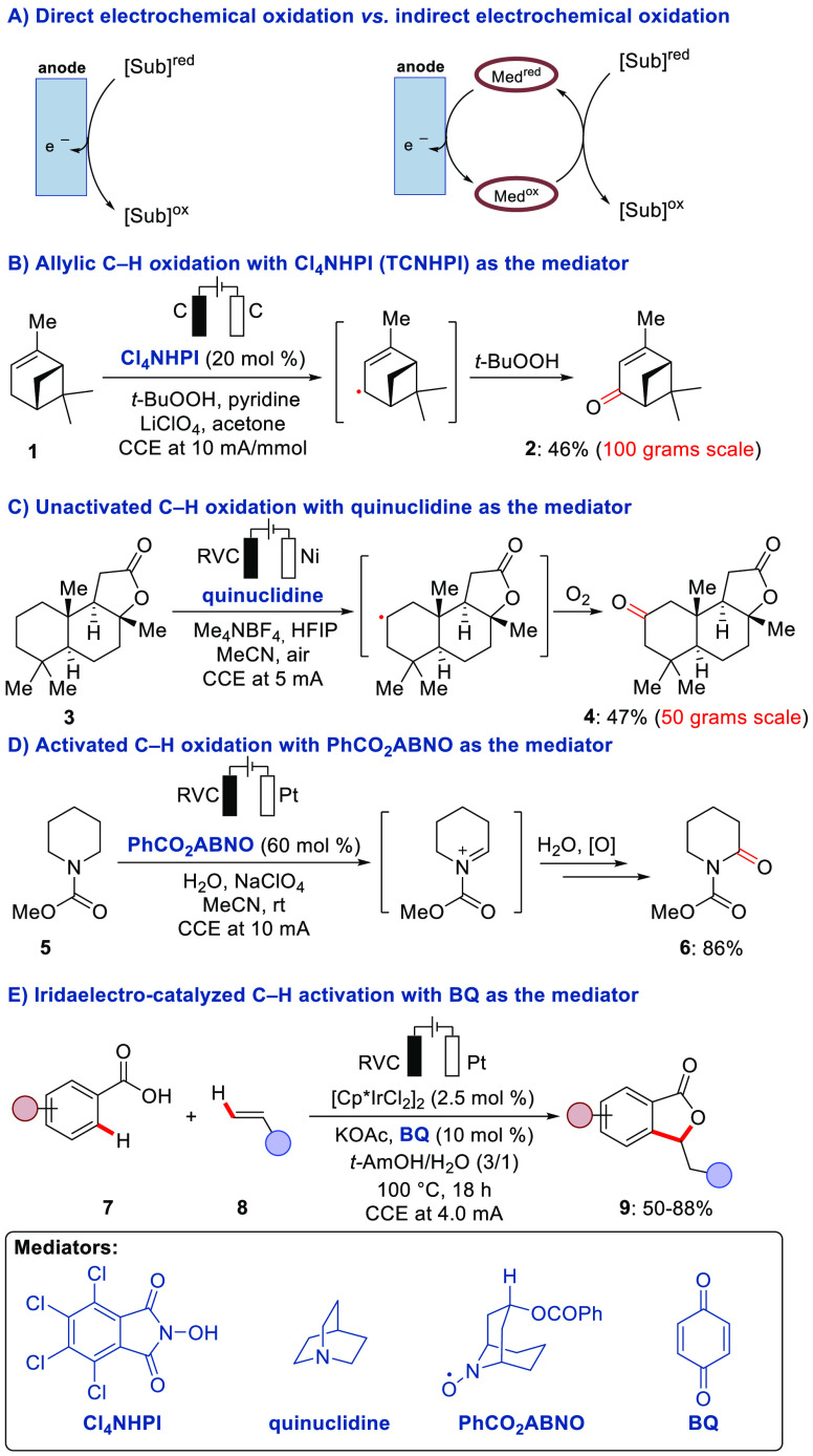 Scheme 1