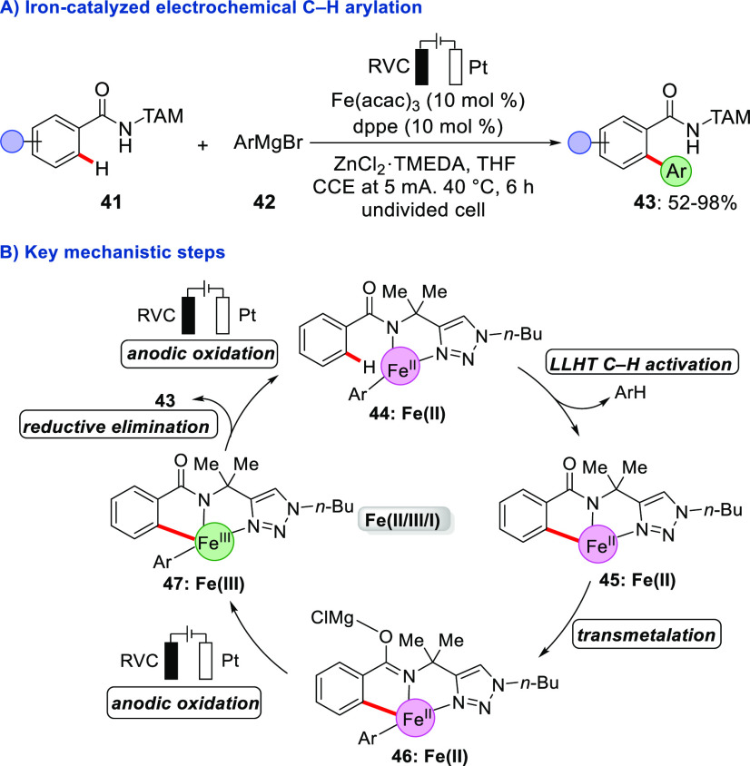 Scheme 9