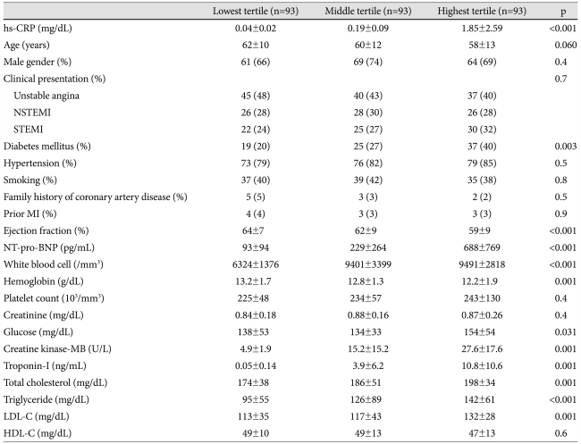 graphic file with name kcj-41-440-i001.jpg