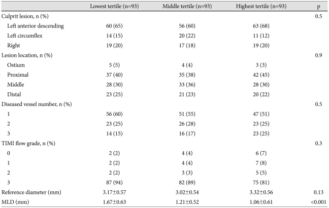 graphic file with name kcj-41-440-i002.jpg