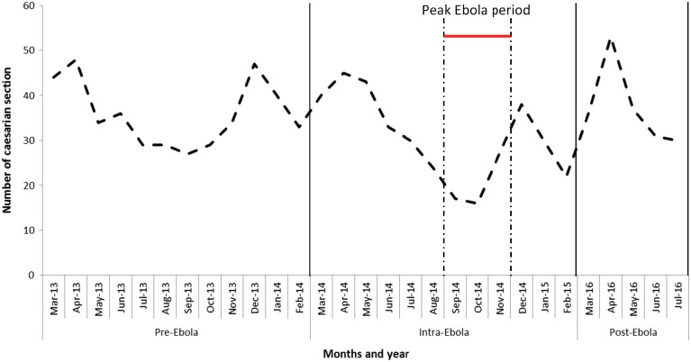 Figure 4.