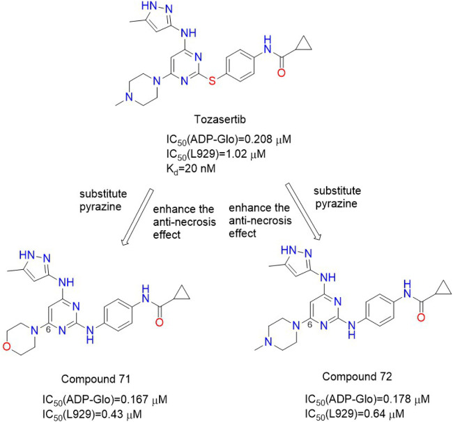 FIGURE 3