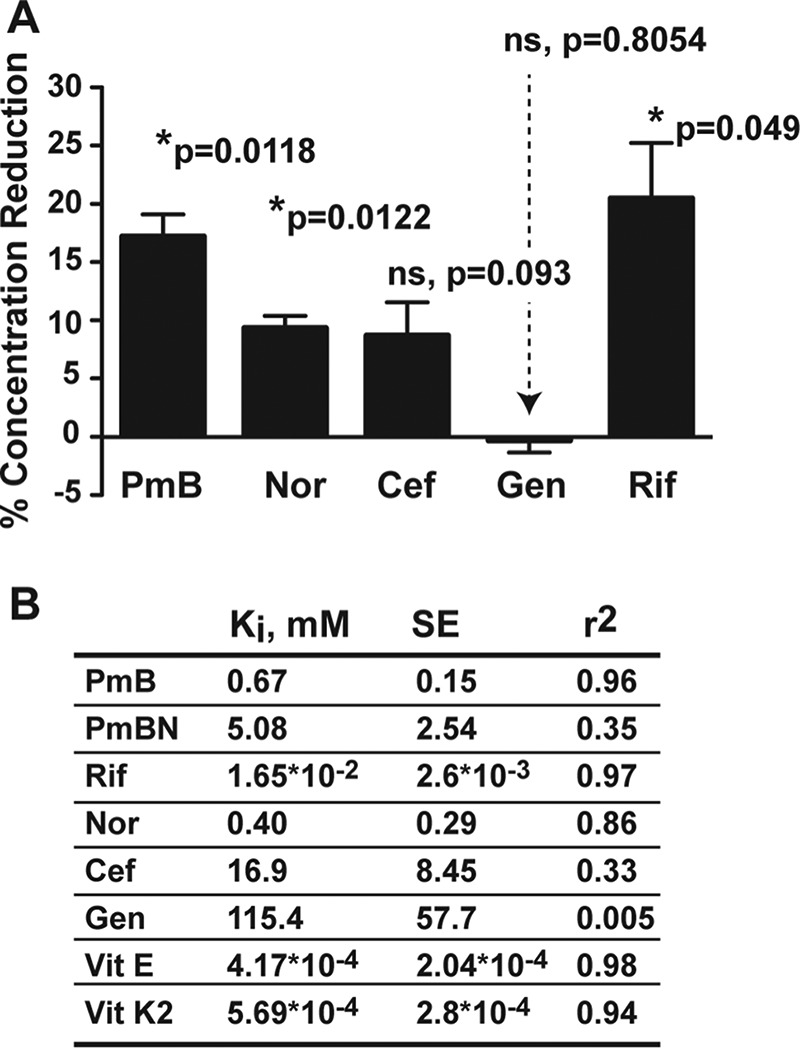 FIG 3 