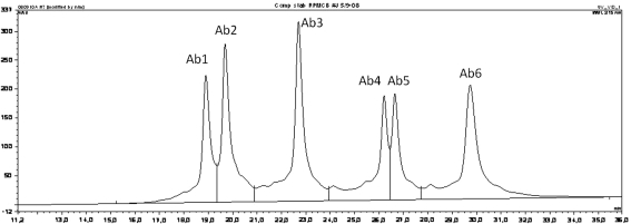 Fig. 5