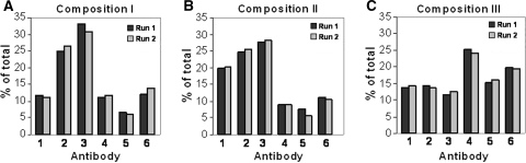 Fig. 6