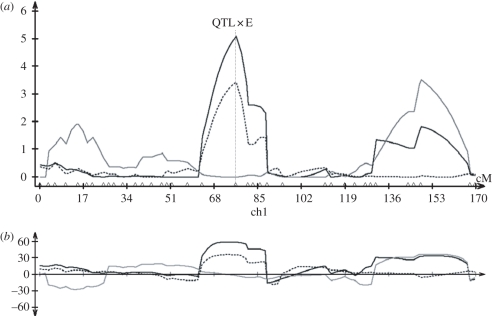 Figure 3.