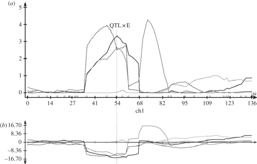 Figure 2.