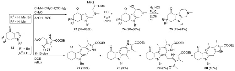 Scheme 14