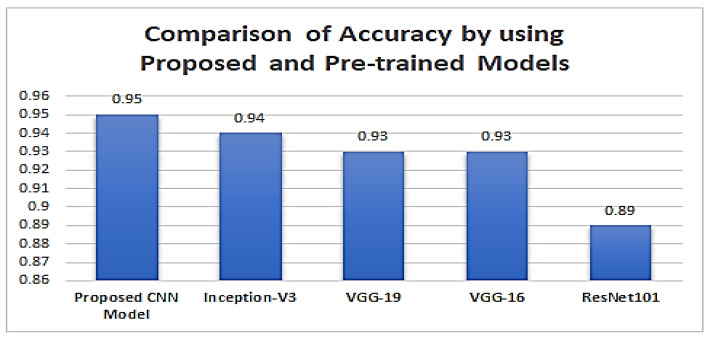 Figure 16