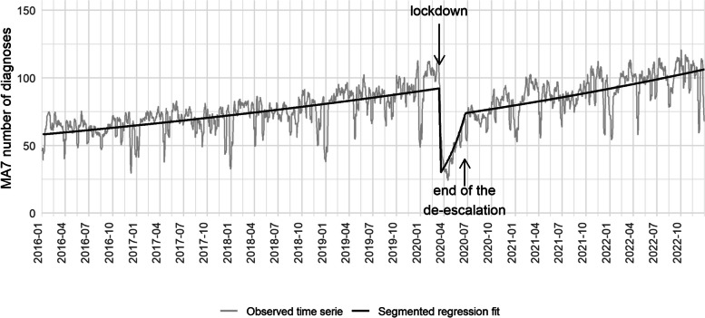 Fig. 2