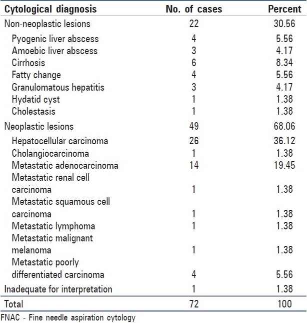 graphic file with name JCytol-28-178-g001.jpg