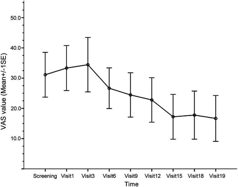 FIG 2.