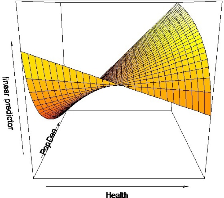 Fig 2