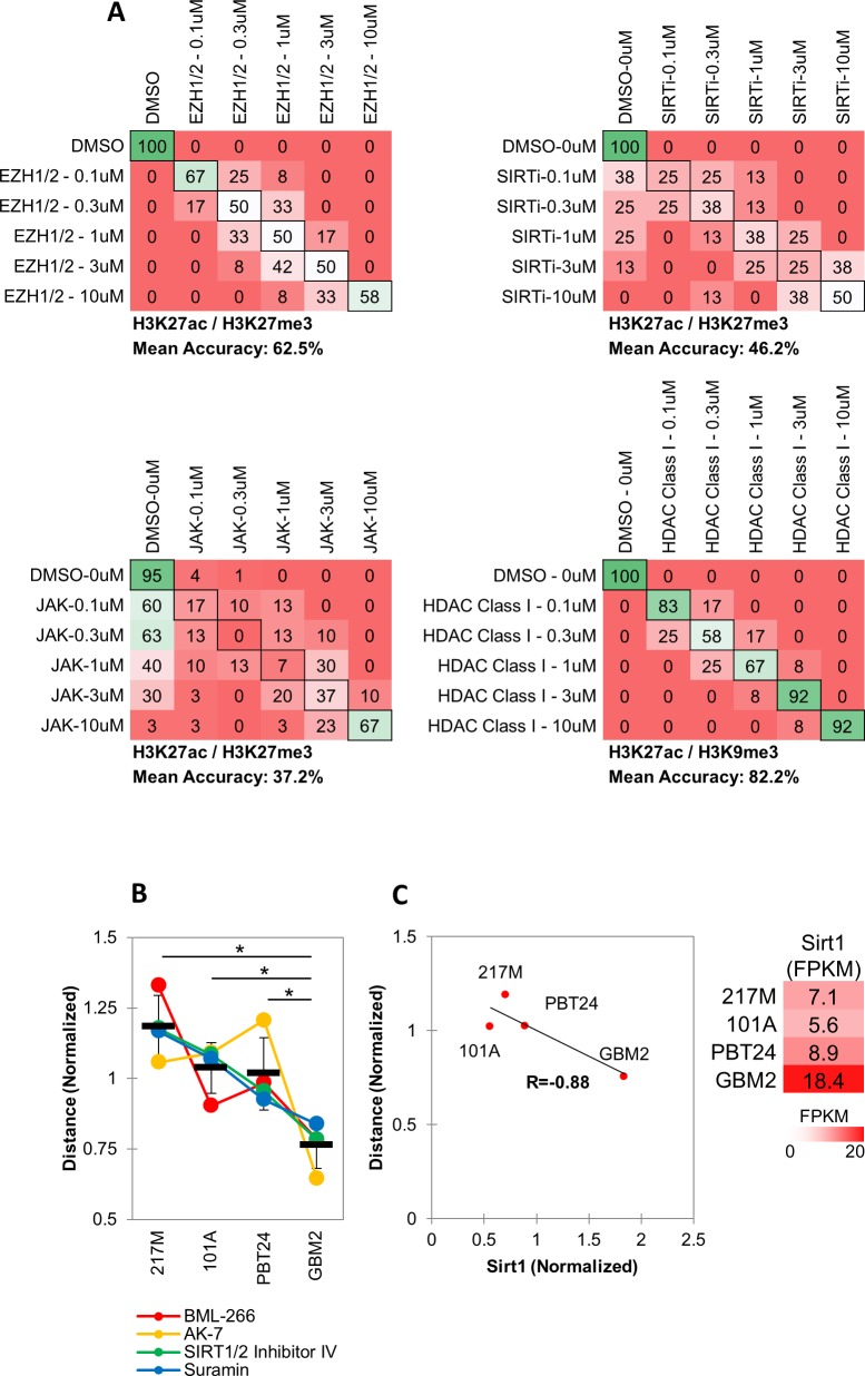 Figure 2—figure supplement 1.