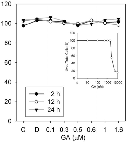 FIGURE 9