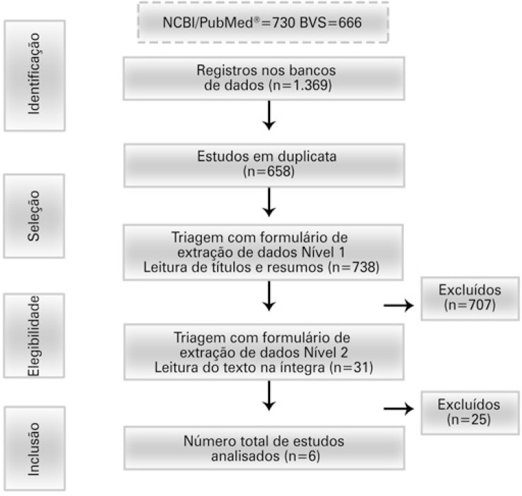 Figura 1