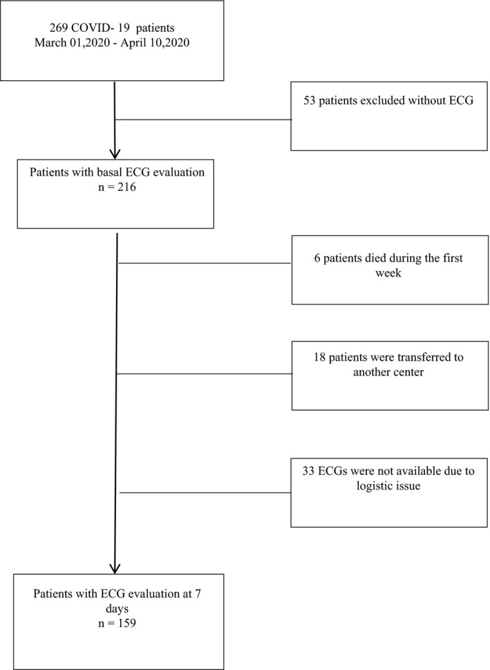 FIGURE 1