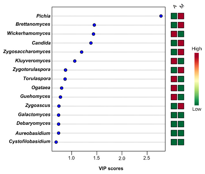 Figure 13