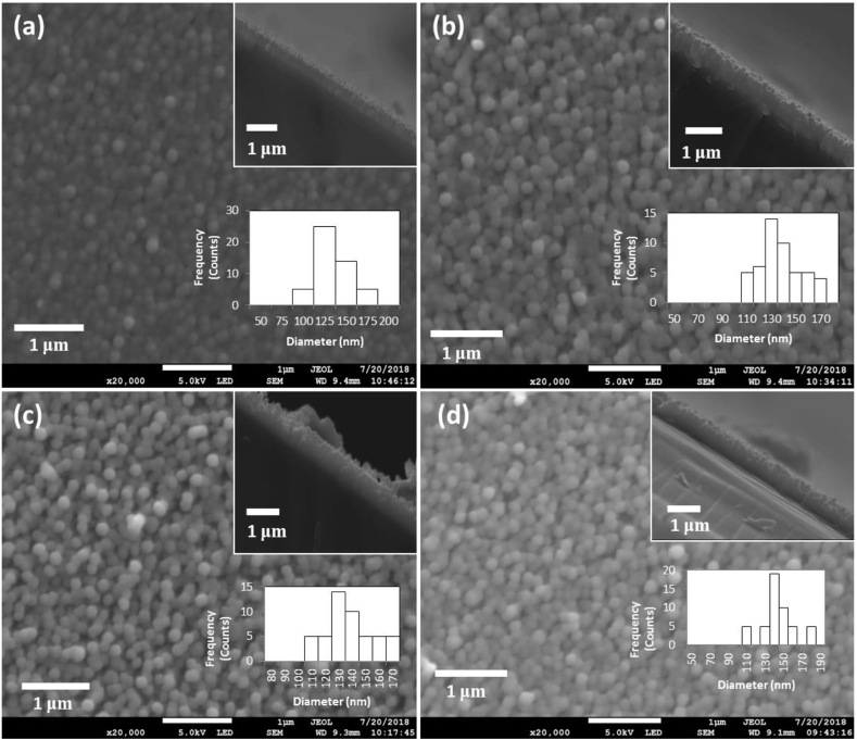 Figure 4