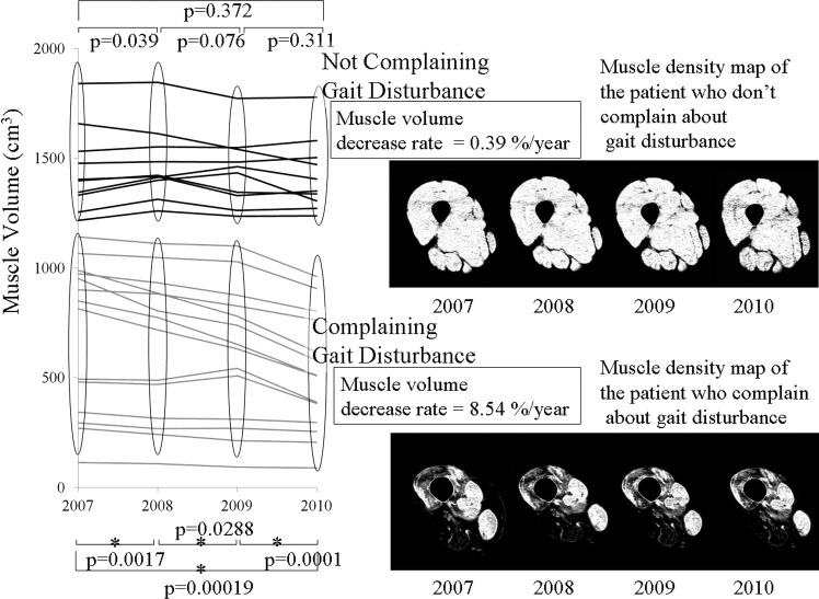 Figure 6