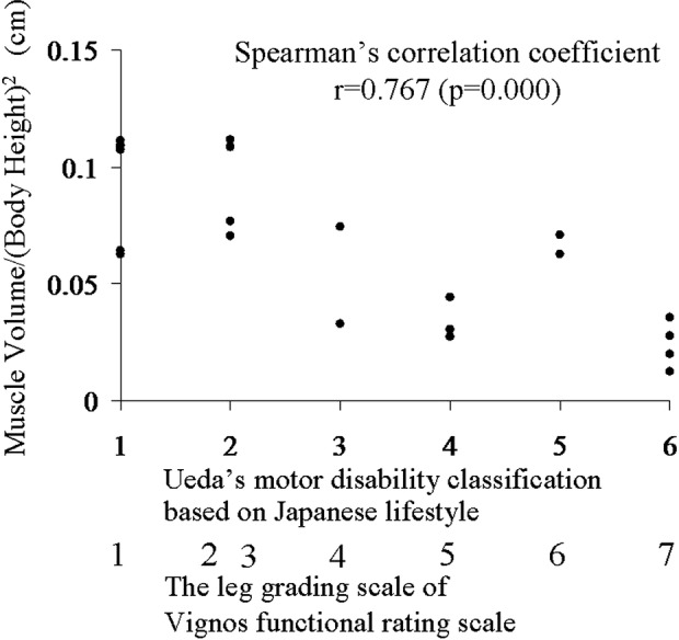 Figure 5