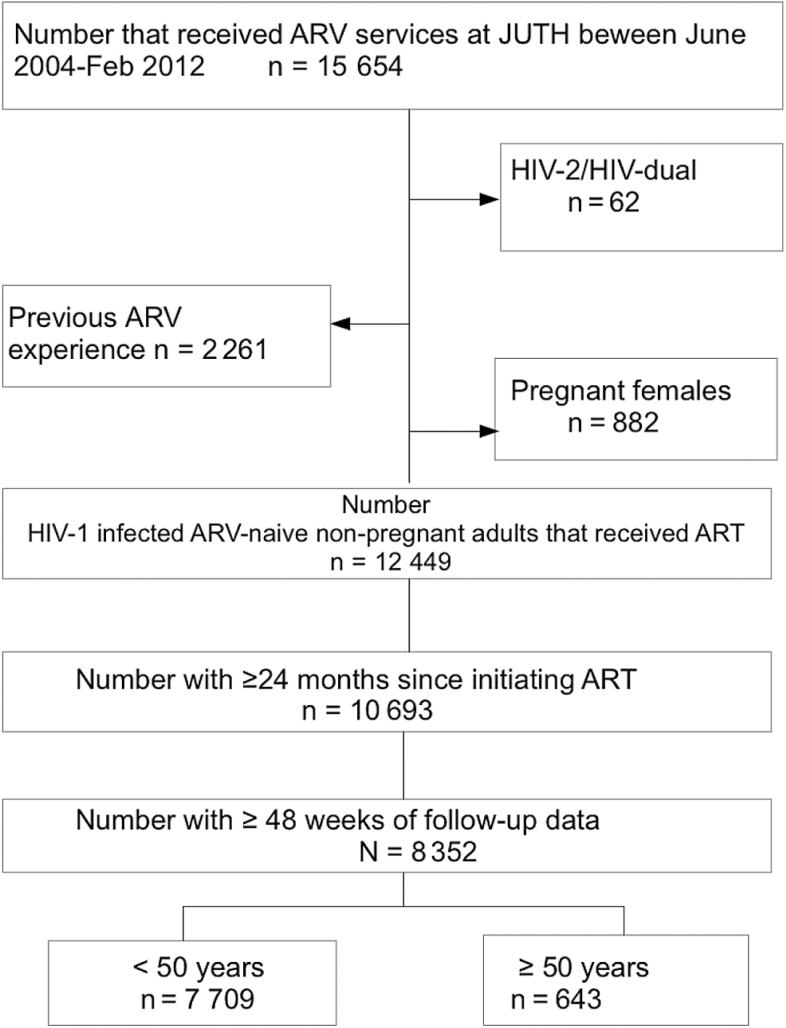 Figure 1.