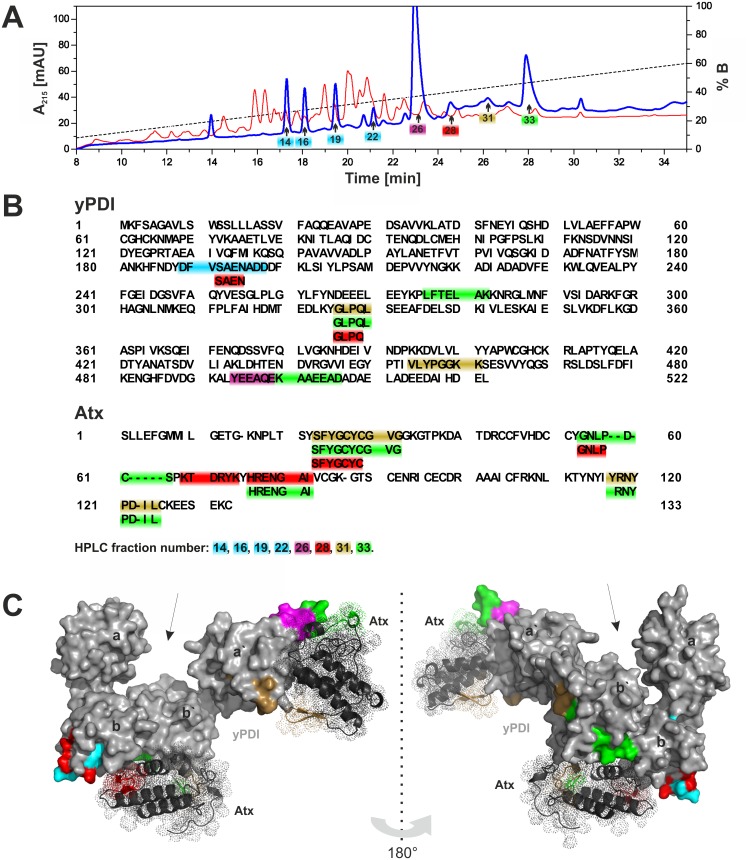 Fig 4