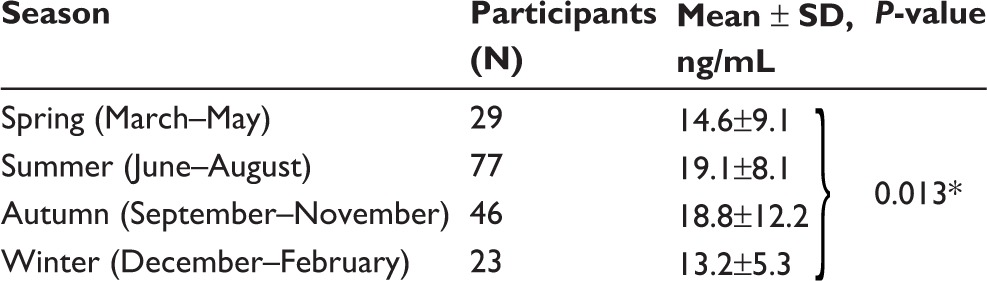 graphic file with name copd-11-731Fig2.jpg