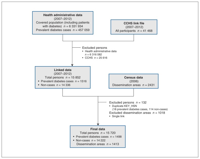 Figure 1: